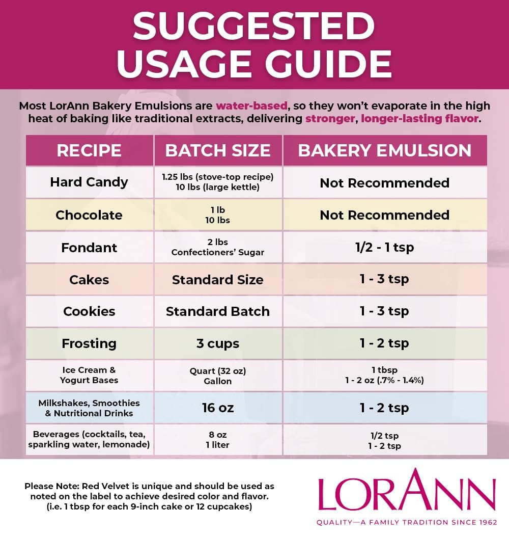 LorAnn Oils bottle next to measuring cup to indicate 16 oz scale and portion guidance