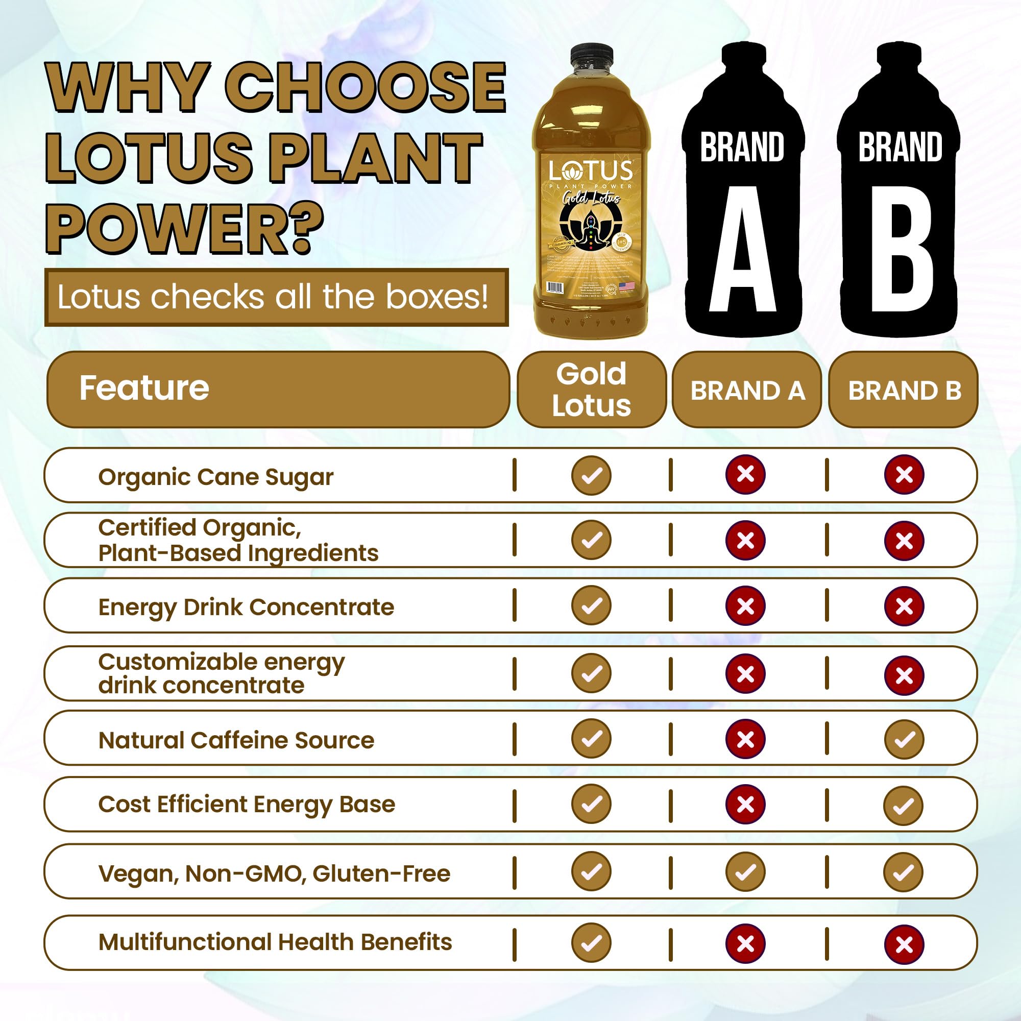 Lotus Plant Power bottle on cafe counter showing professional ready-to-serve benefit