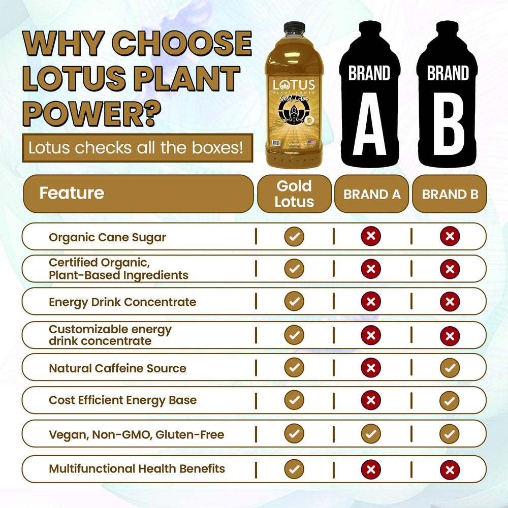 Lotus Plant Power bottle on cafe counter showing professional ready-to-serve benefit