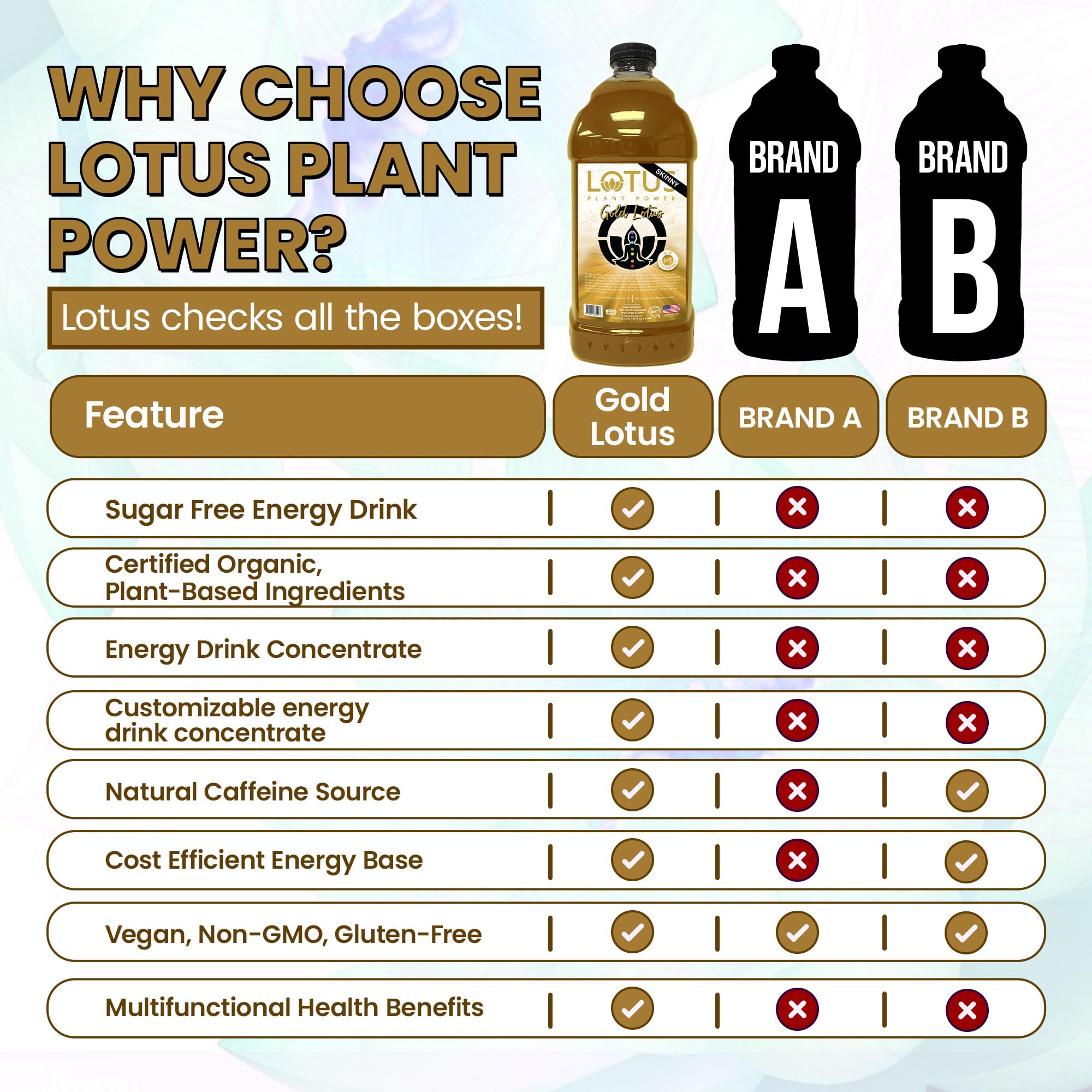 LOTUS PLANT POWER bottle next to a measuring cup showing 1:5 mix ratio and servings