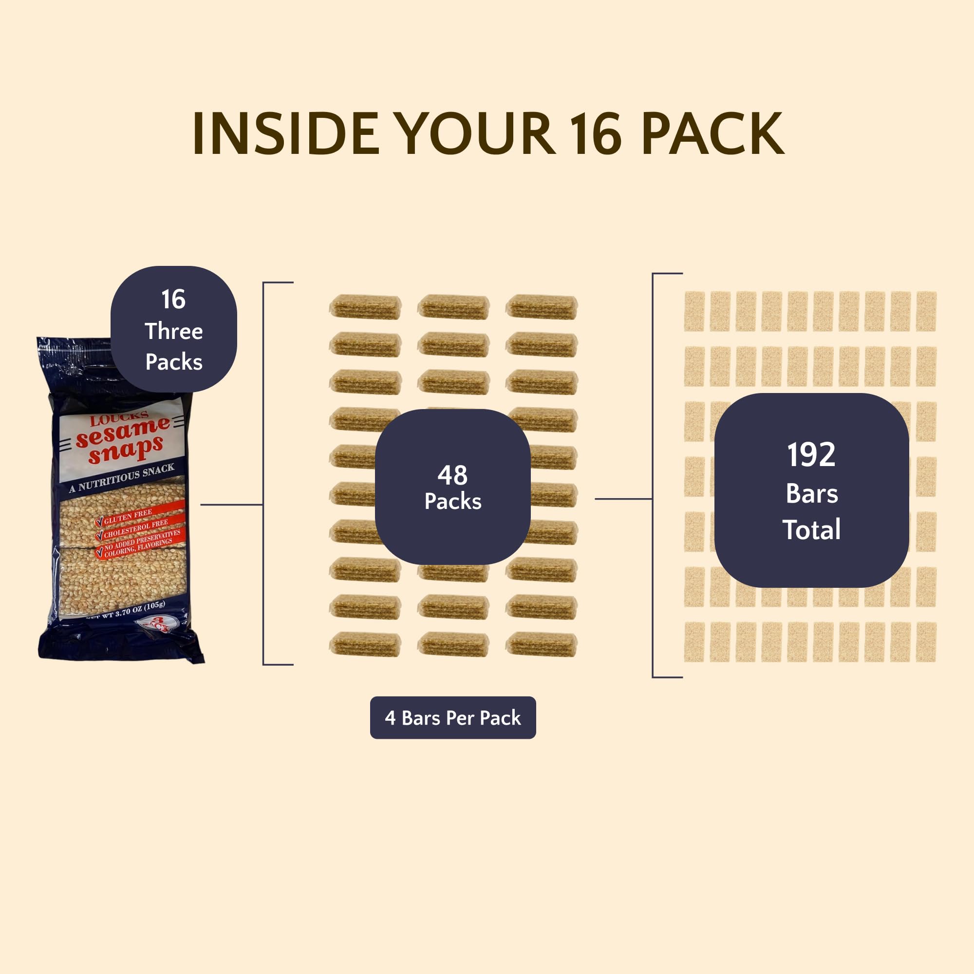 Loucks display of 16 packs demonstrating bulk convenience
