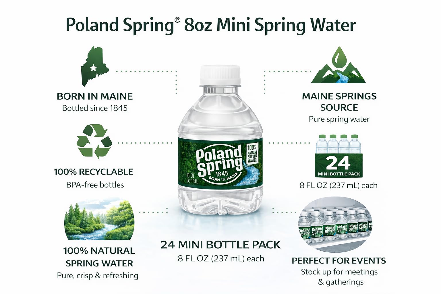 Macouba Poland Spring cap and neck close-up highlighting secure screw-top sealing benefit