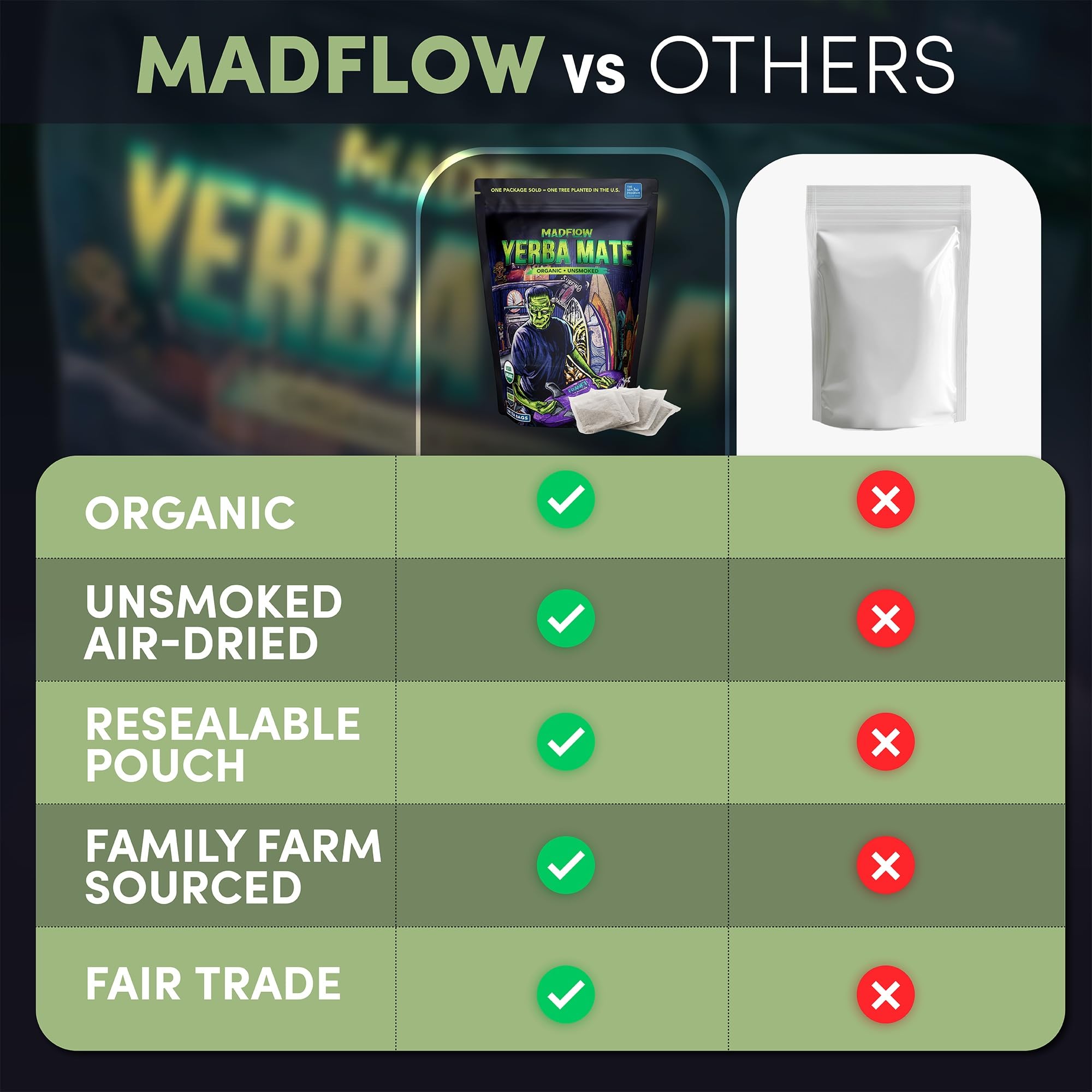 MADFLOW iced mate in glass demonstrating cold-brew refreshment benefit