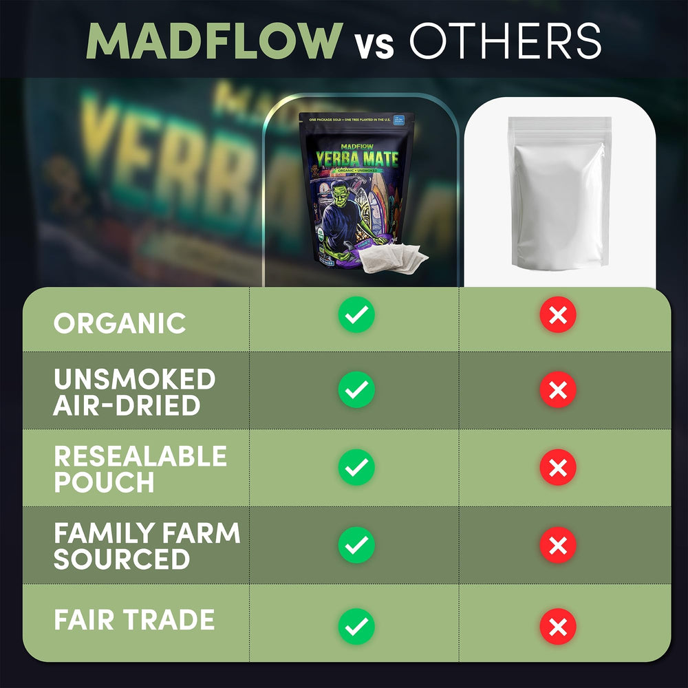 MADFLOW iced mate in glass demonstrating cold-brew refreshment benefit