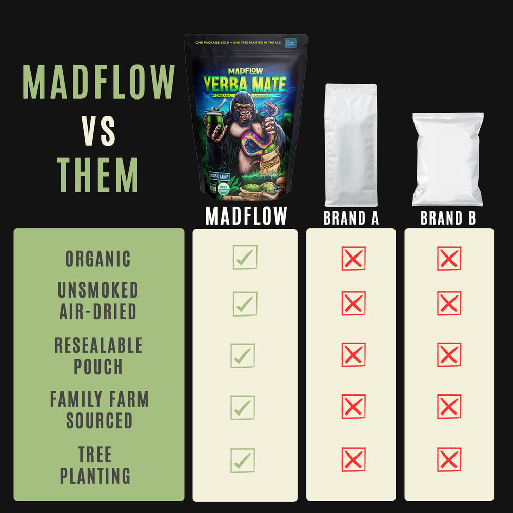 MADFLOW pouch beside measuring scale to show 1.1 lb size and portion control advantage