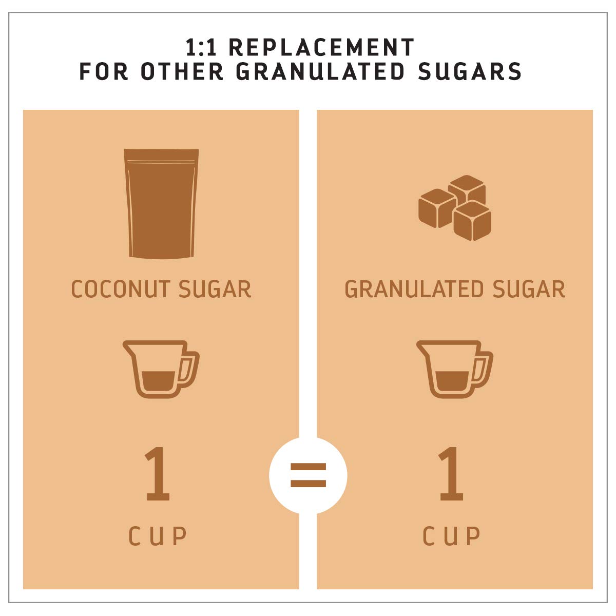 Madhava coconut sugar being used in baking adding rich flavor and consistent texture