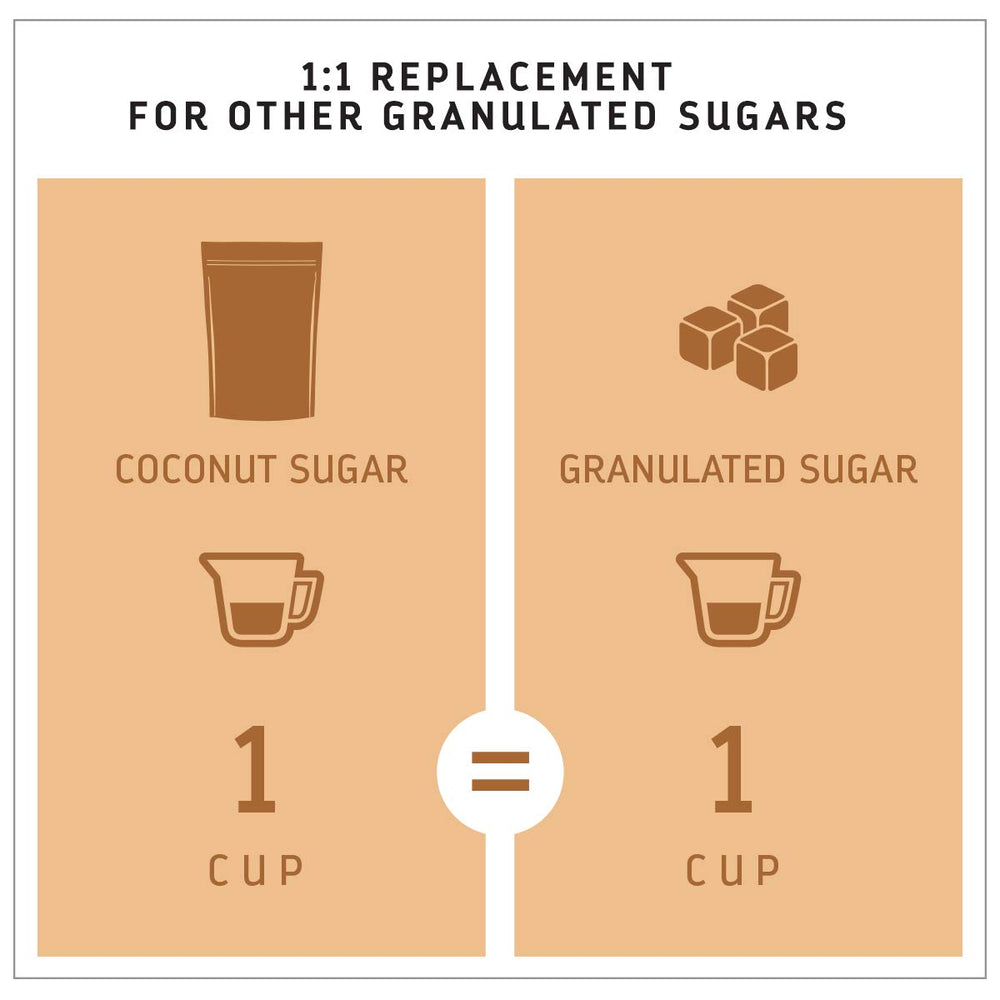 Madhava coconut sugar being used in baking adding rich flavor and consistent texture
