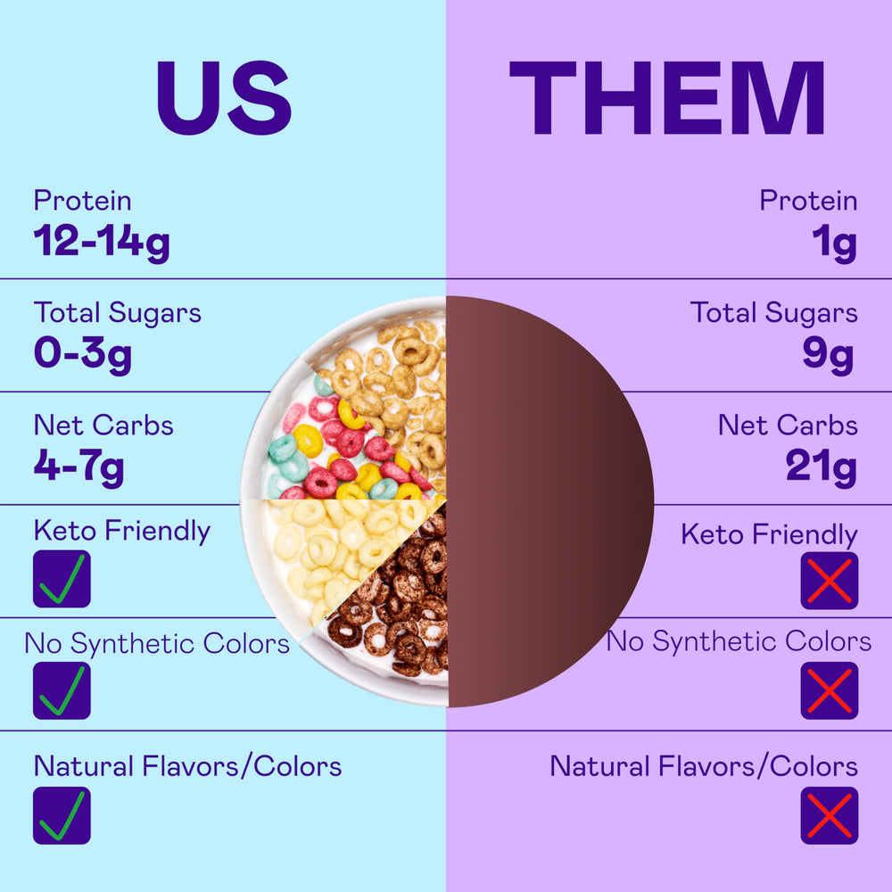 Close-up of Magic Spoon cereal texture highlighting crunchy protein pieces