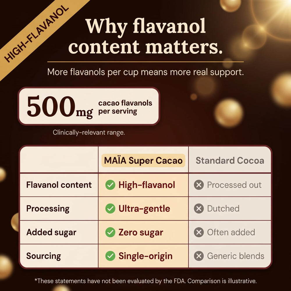 MAÏA SUPERFOODS label closeup showing certifications and ingredient transparency for trust