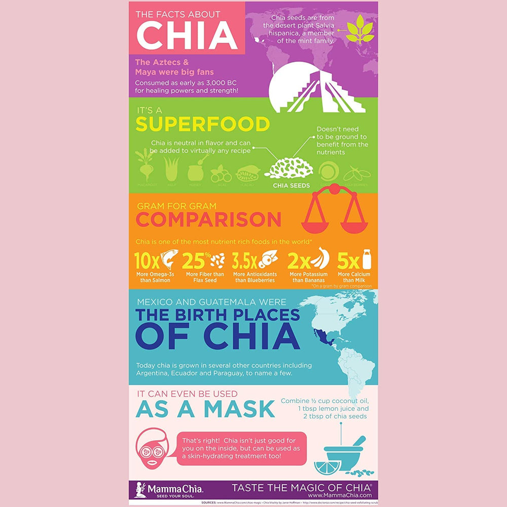 Hand holding Mamma Chia pouch to show size and single-serve portion control