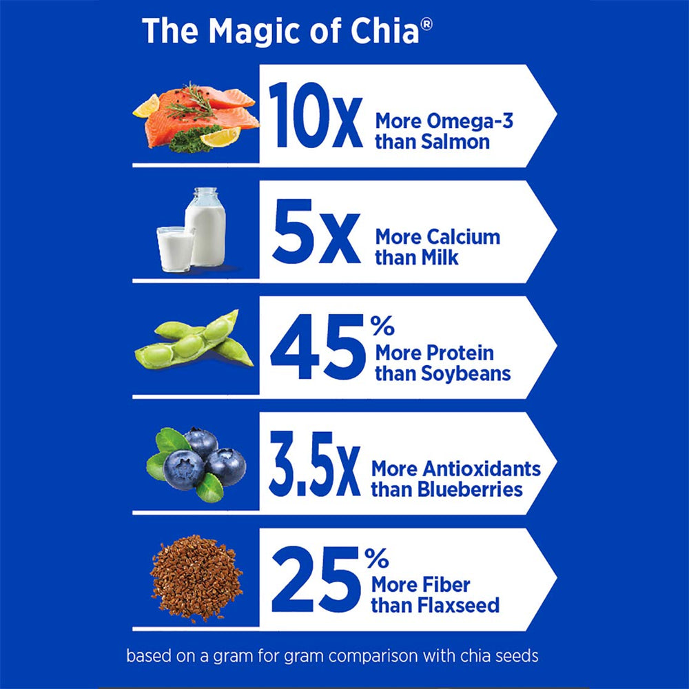 Mamma Chia nutrition label closeup showing organic and gluten-free benefits