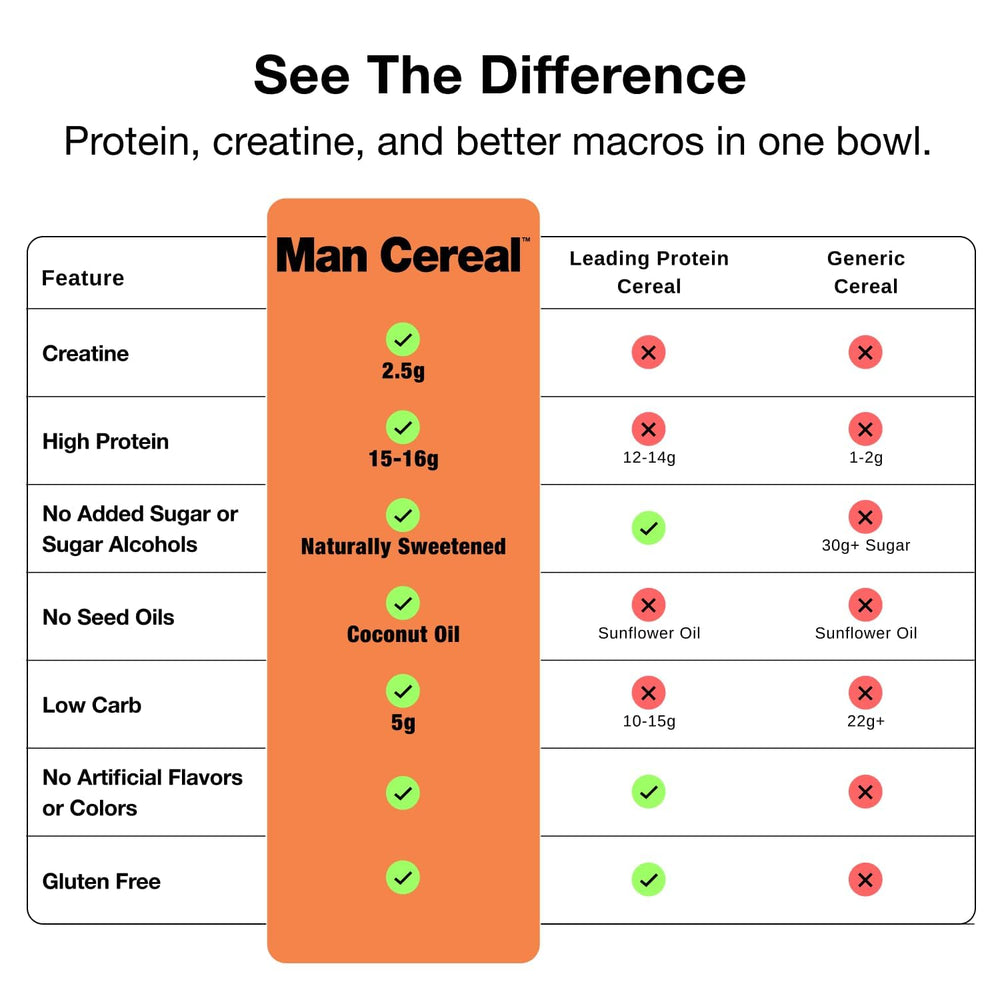 Man Cereal pouch ingredients label showing protein and creatine information