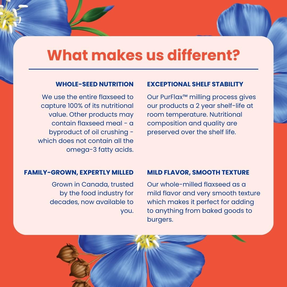 Manitoba Flax label and nutrition panel highlighting Canadian-milled quality