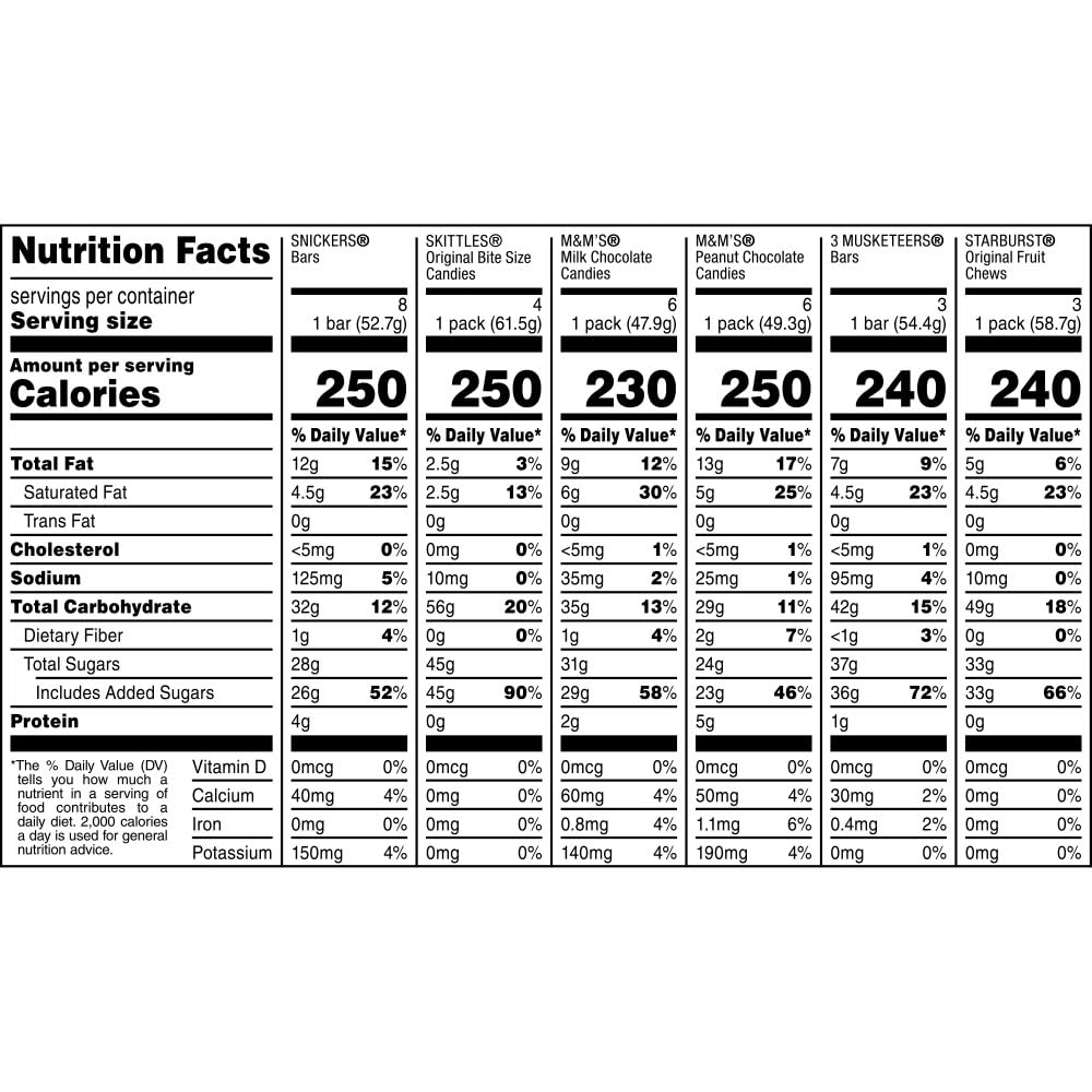 Size comparison with a hand beside Mars bars showing full-size portions for portion control