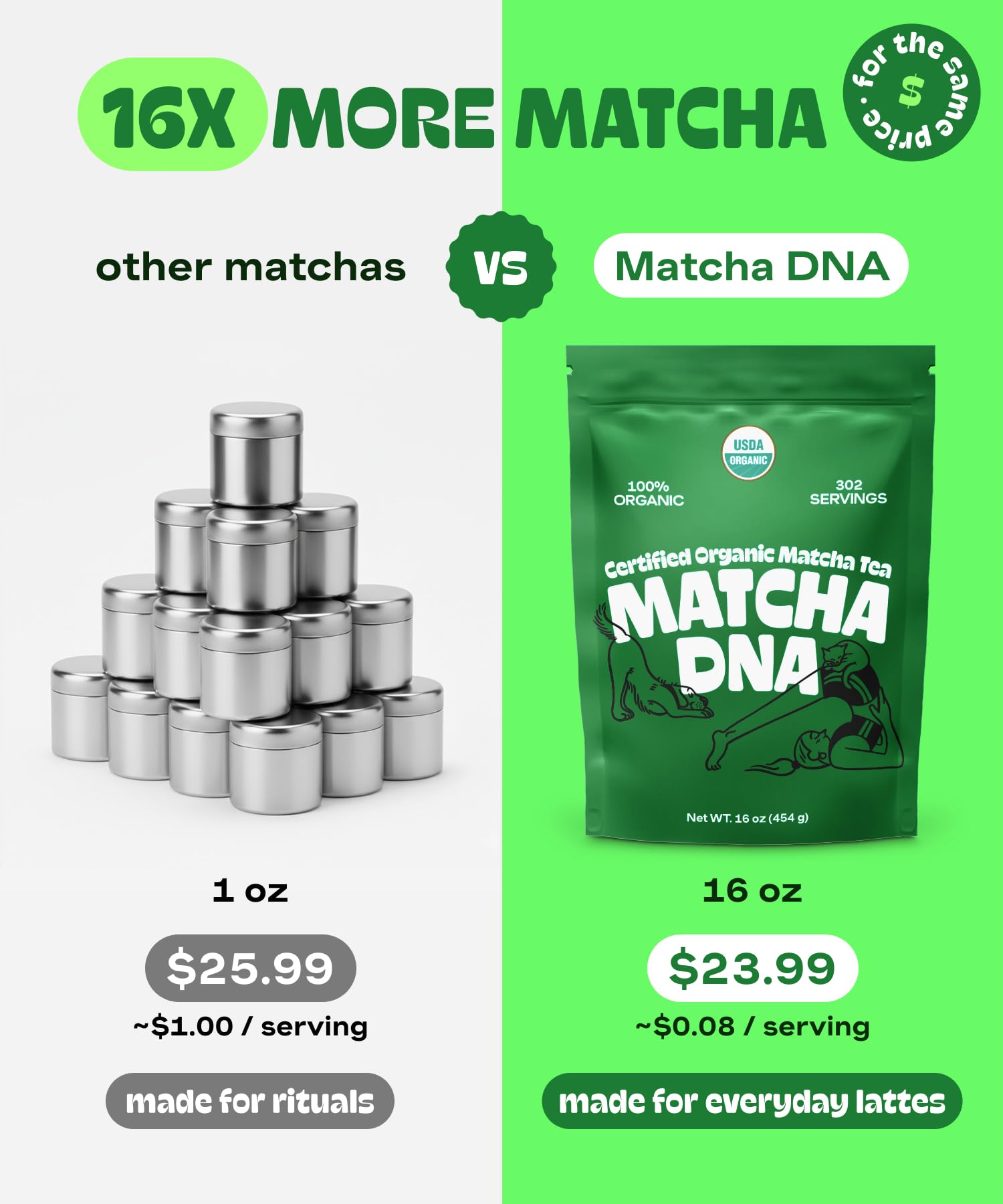 MATCHA DNA open pouch revealing vibrant green powder and sealed freshness