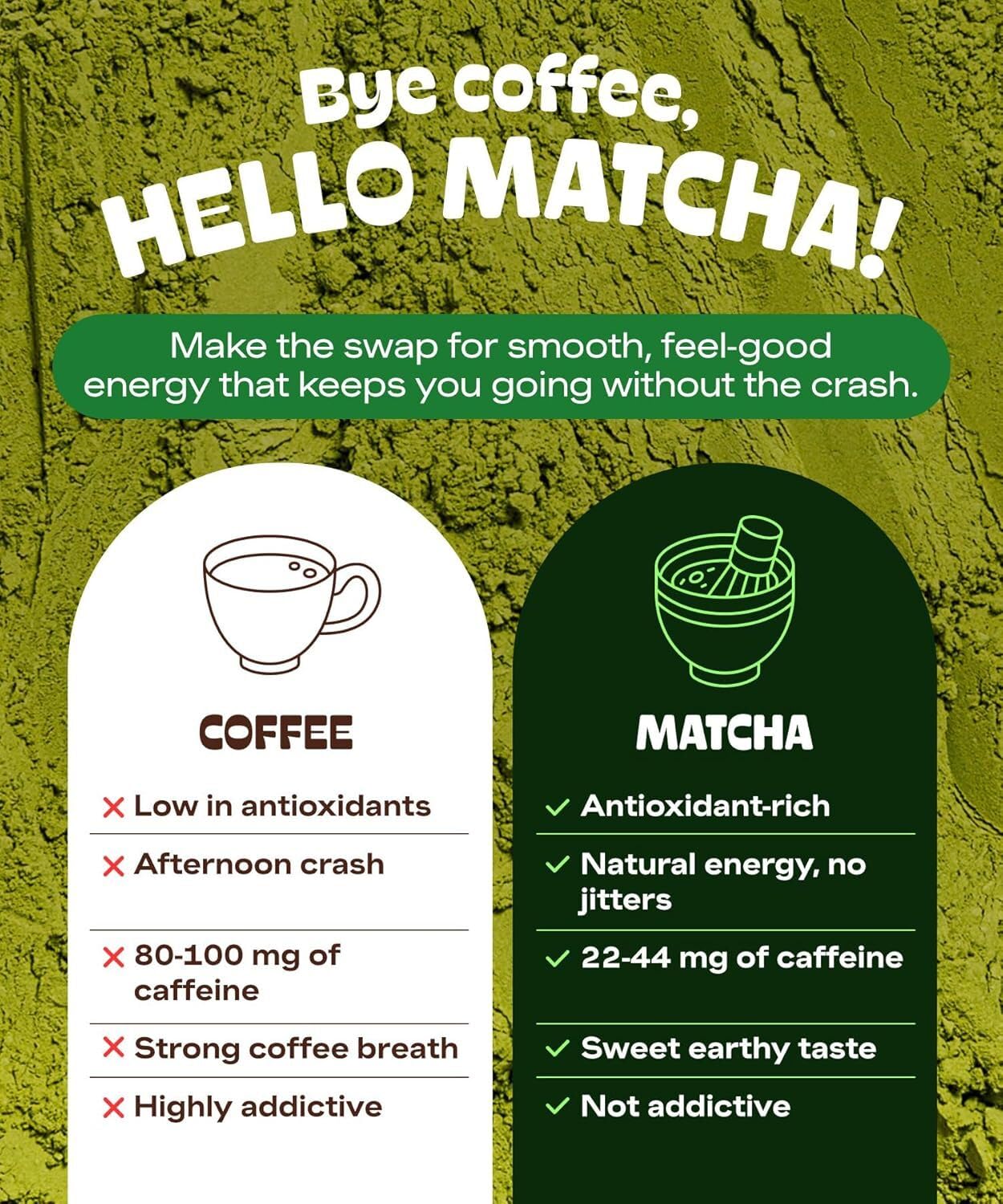 MATCHA DNA tin label detail showing USDA organic and lab-test information