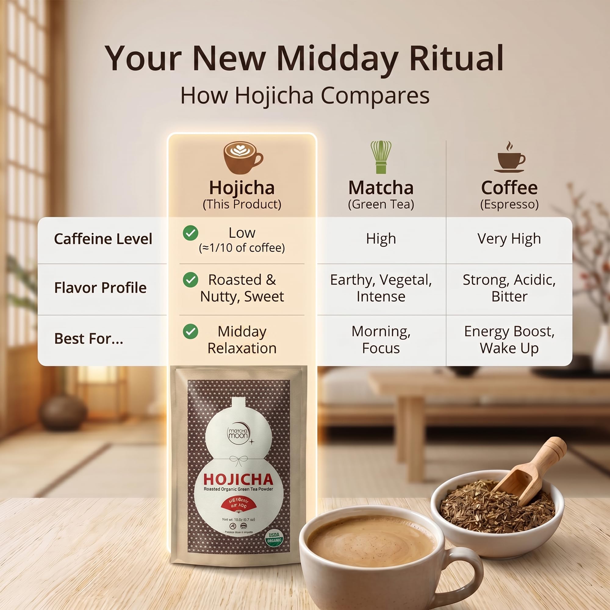 Matcha Moon prepared hot hojicha cup steaming with toasted, soothing flavor