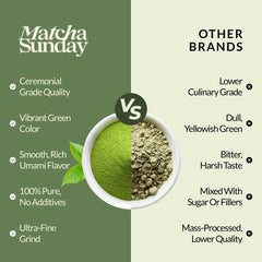 Matcha Sunday measured spoon portion demonstrating recommended 1g serving benefit