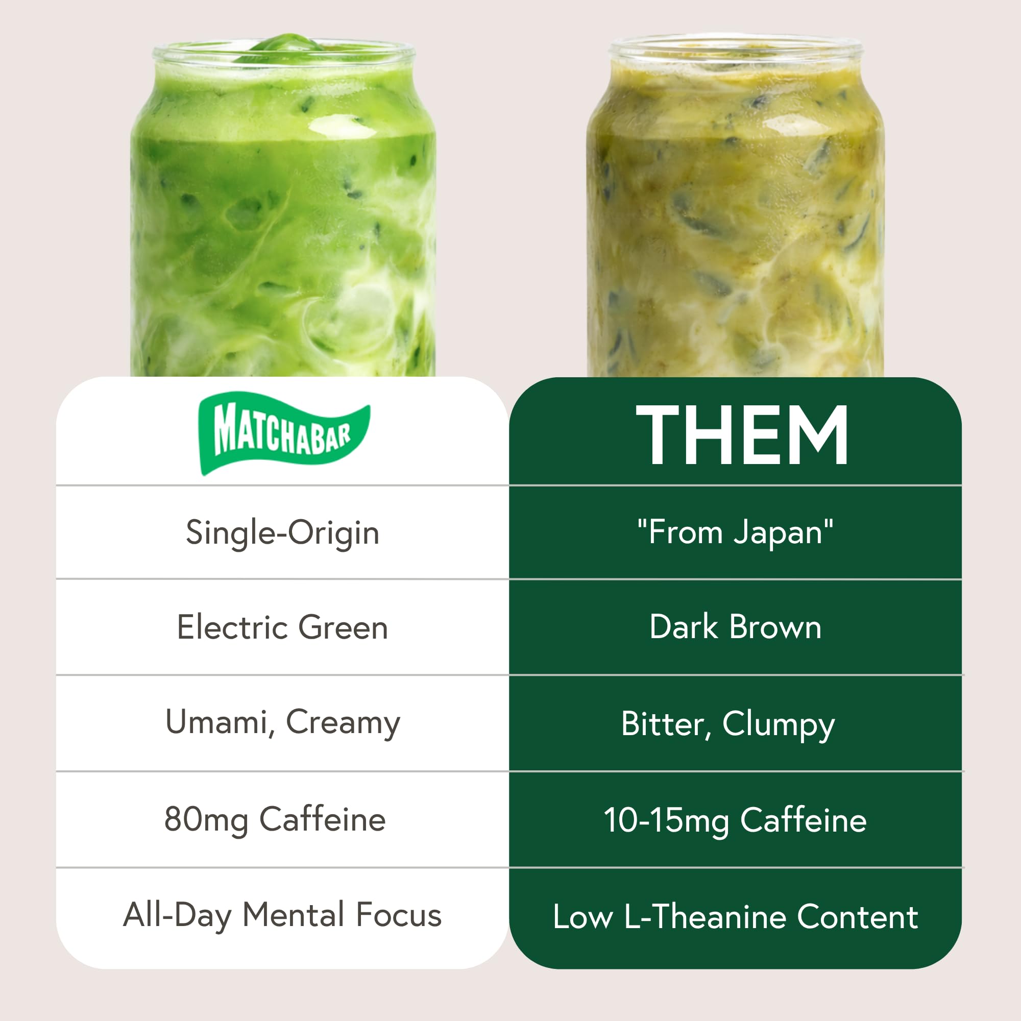 MATCHABAR matcha latte in cup illustrating creamy latte enjoyment