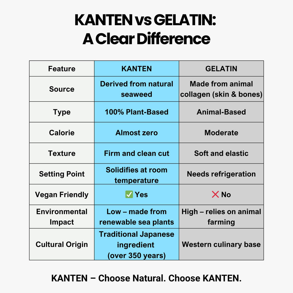 Matcharl KANTEN clear gel close-up showing glossy firmness for desserts