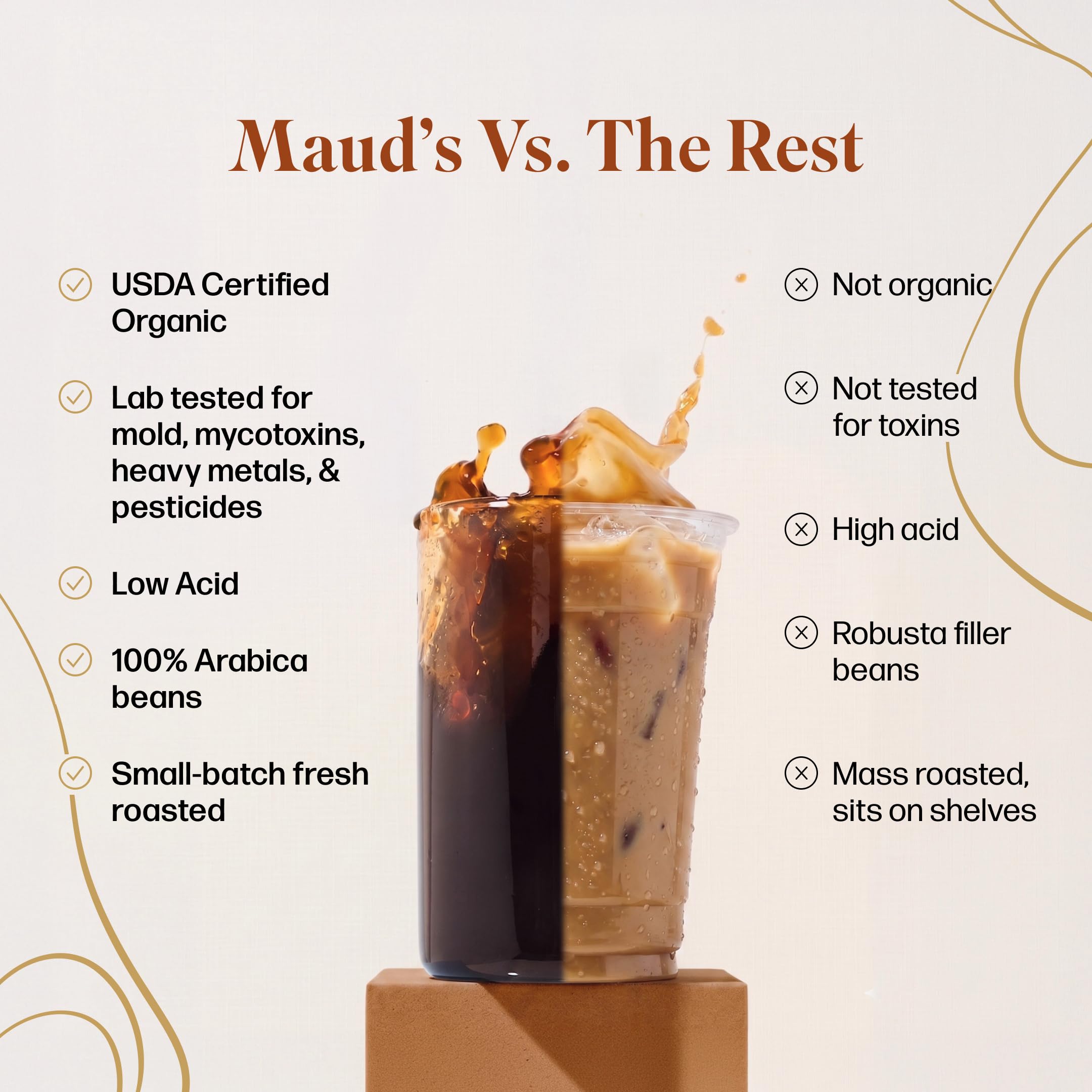 Maud's package label with USDA Organic and lab-test seals emphasizing safety and certification