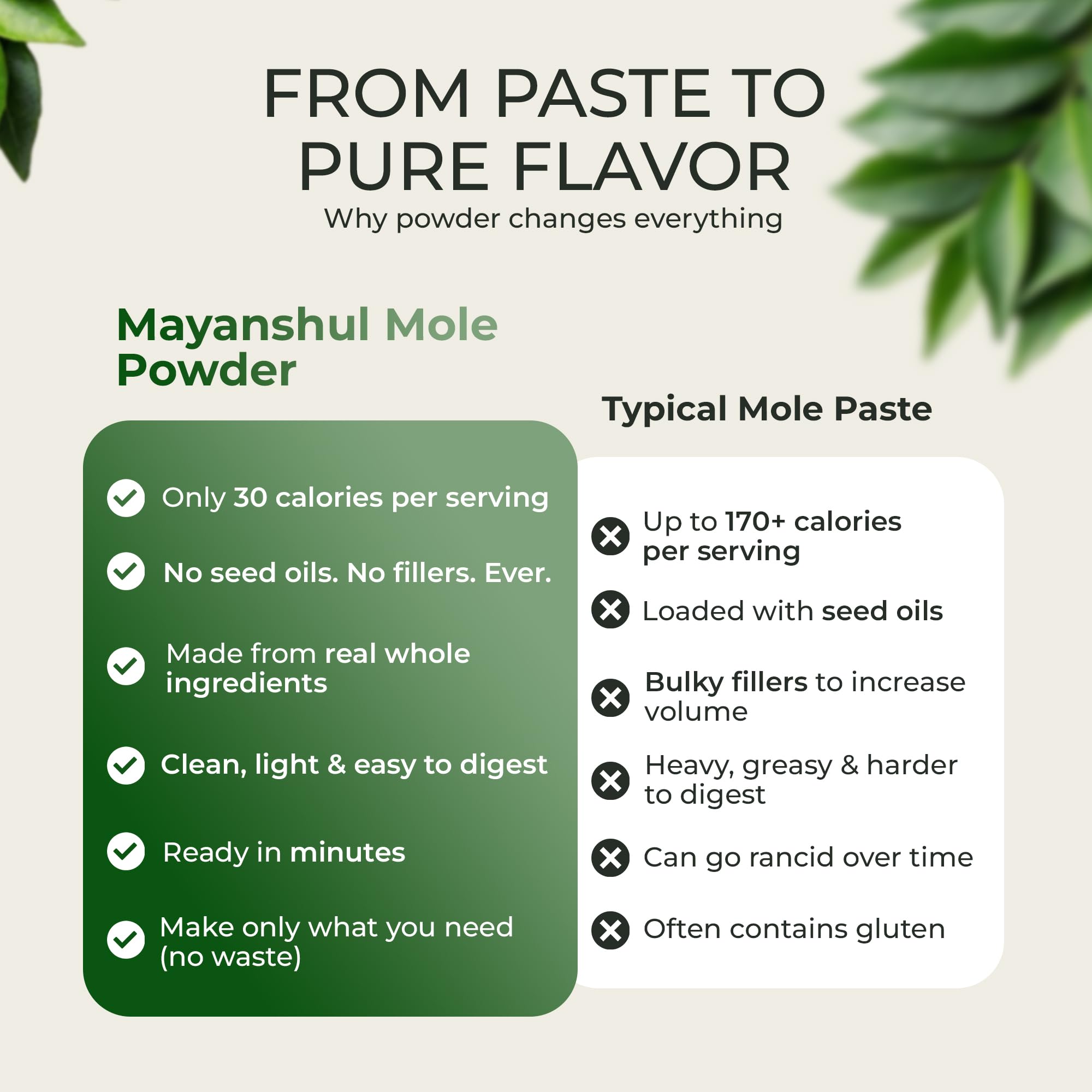 MAYANSHUL ingredients spread with cacao dates and amaranth showing authentic recipe