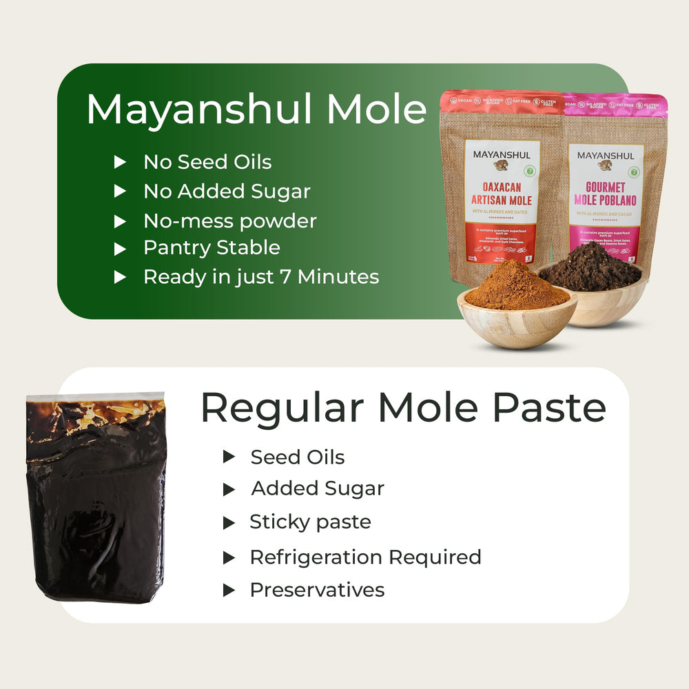 MAYANSHUL saucepan simmering mole demonstrating quick seven-minute prep