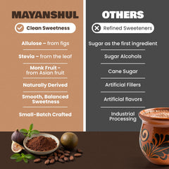 MAYANSHUL open scoop of powder illustrating rich cacao and serving size