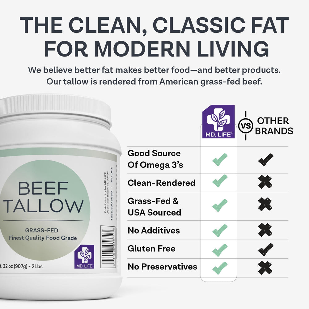 MD.LIFE 4-pound tallow next to kitchen scale showing portion size