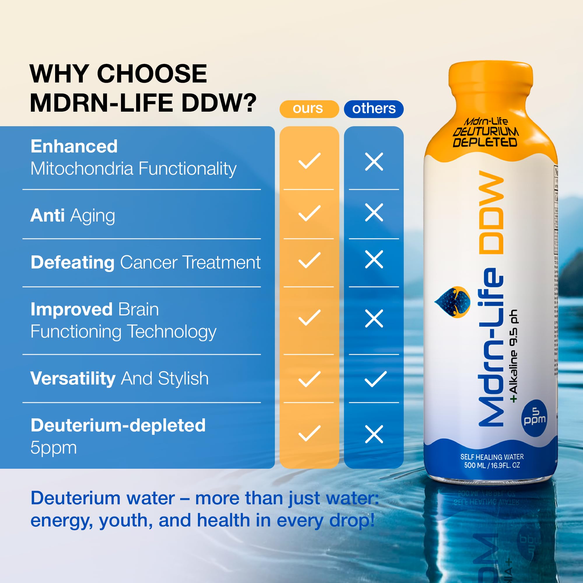 Mdrn-Life pouring into a clear glass showing crisp taste and hydration benefit