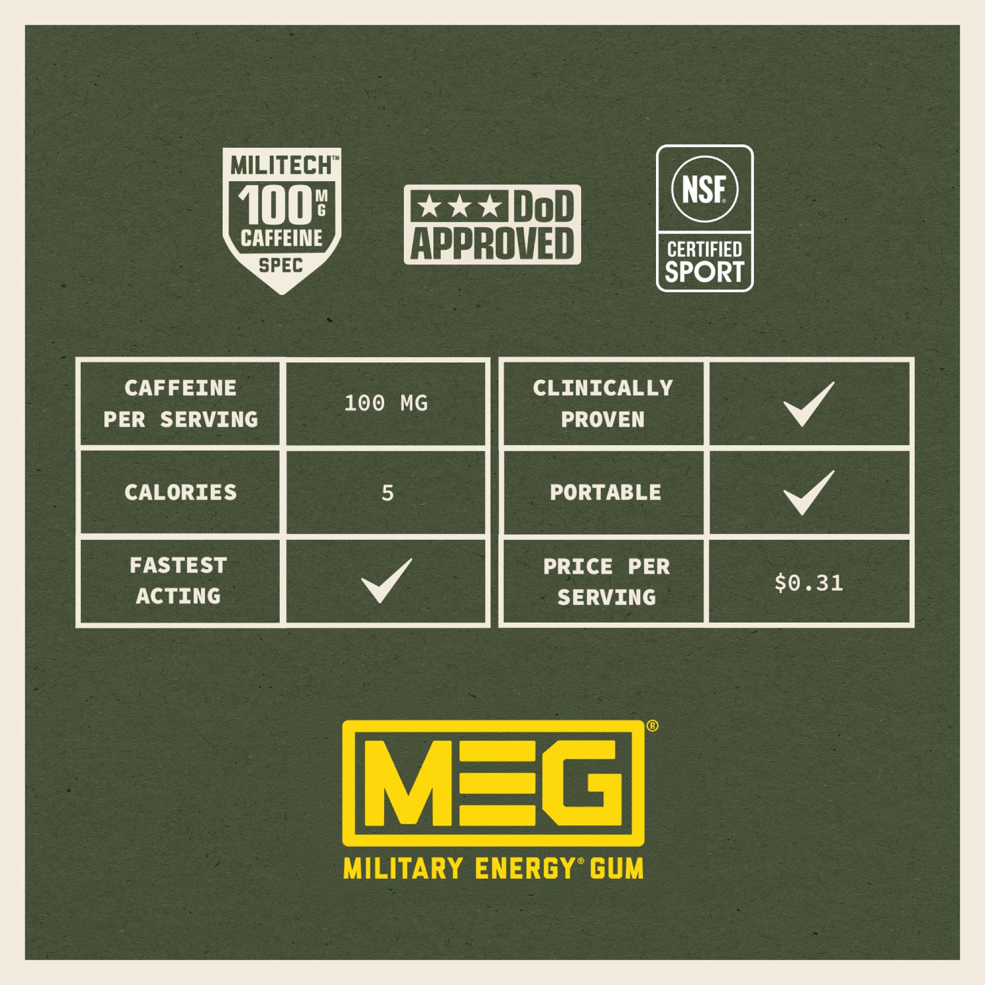 MEG product label and ingredient panel emphasizing trusted military testing