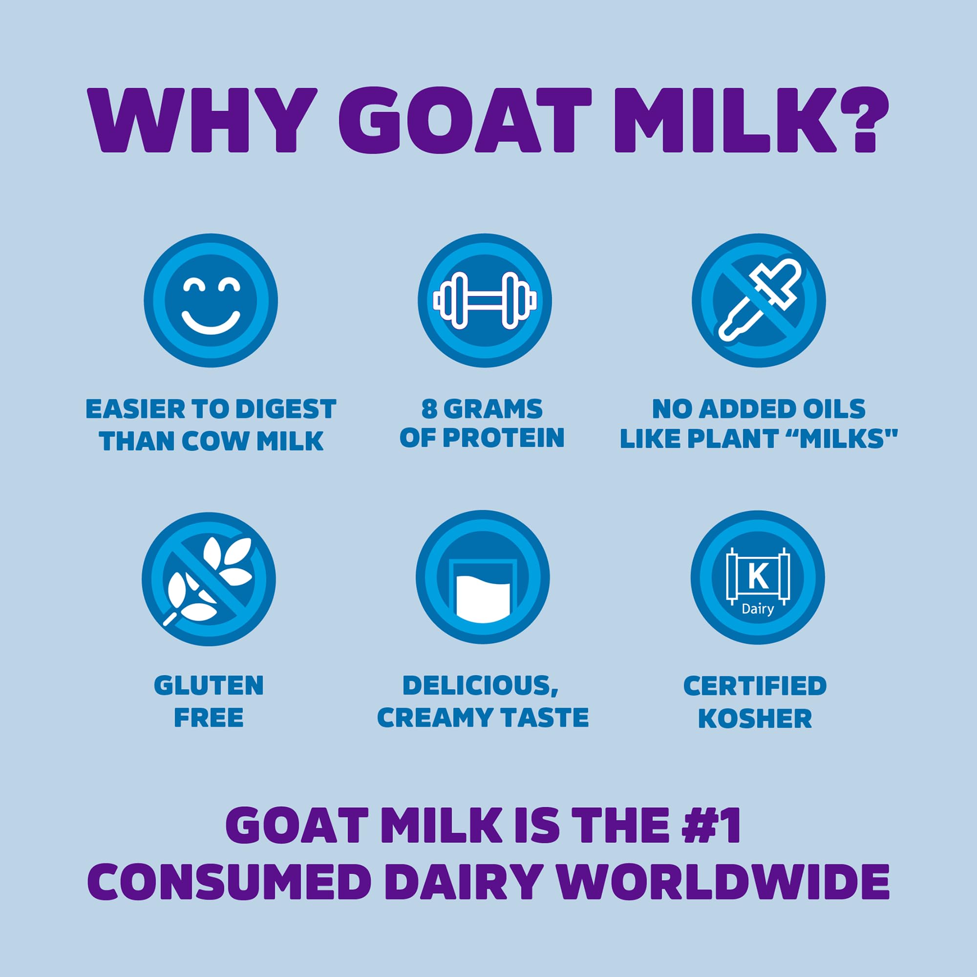 Meyenberg tin opened revealing fine nonfat powdered goat milk texture and easy-scoop benefit