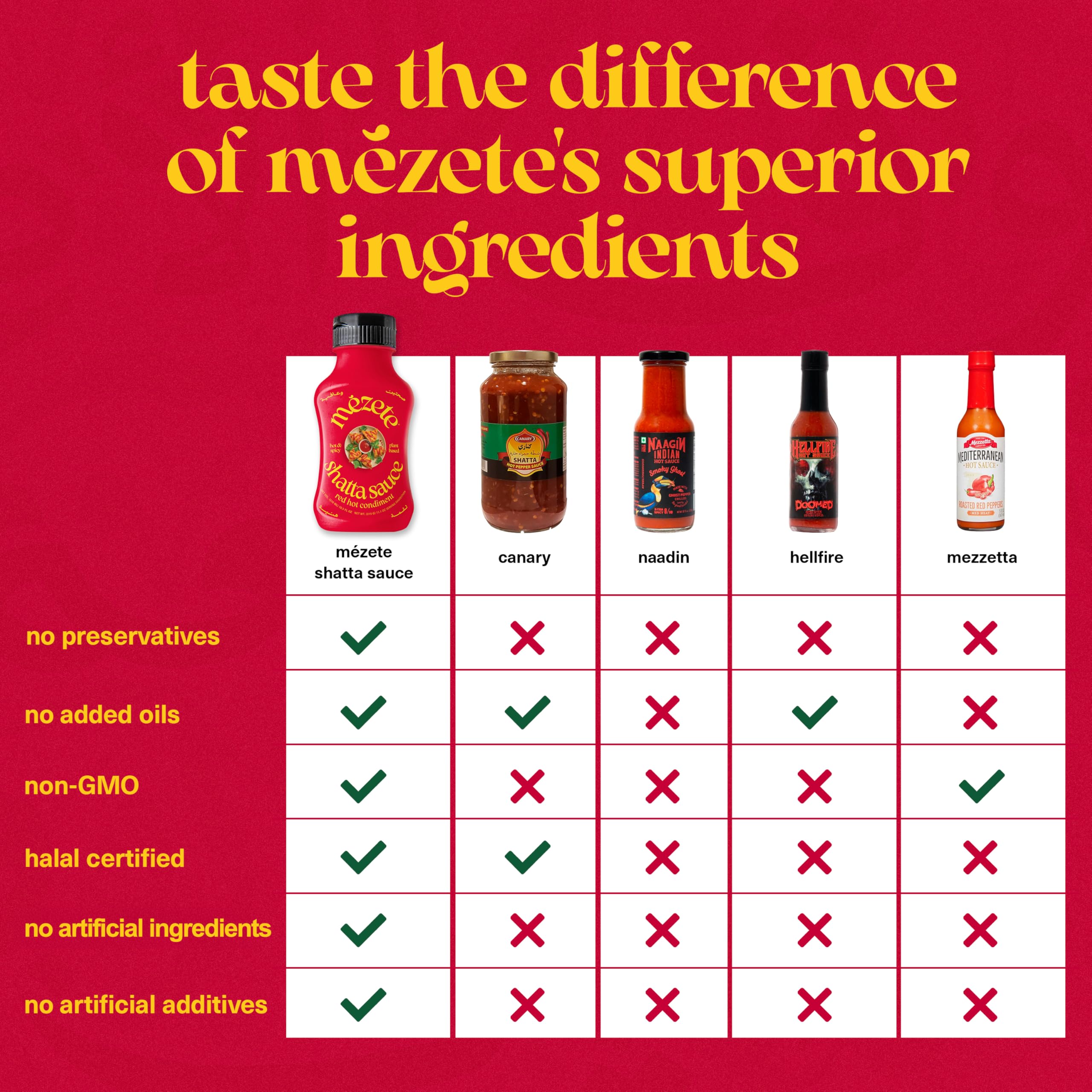 Mezete sauce pouring from squeeze bottle adds controlled spicy flavor