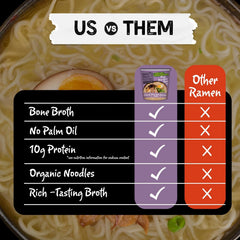 Mike's Mighty Good open cup top view with noodles and broth ready to eat