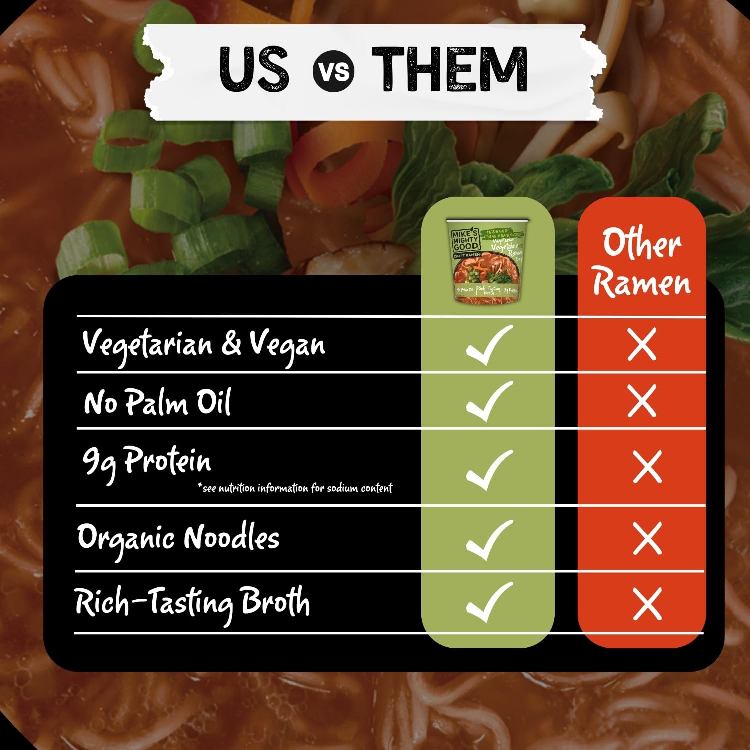 Mike's Mighty Good closeup of ingredients highlighting organic components