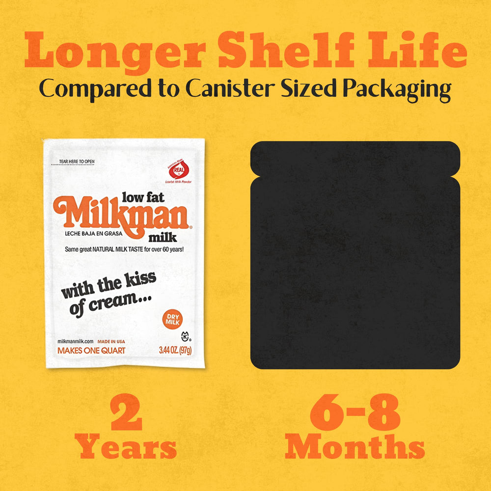 Milkman packet next to smartphone scale comparison for travel-friendly portioning