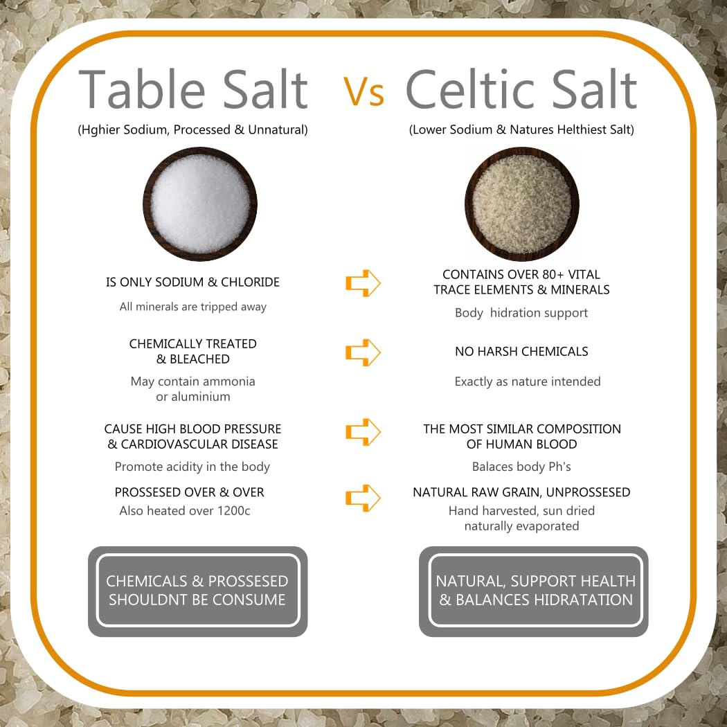 Mineral Celtic Salt dissolved in brine bowl showing seasoning and preservation use
