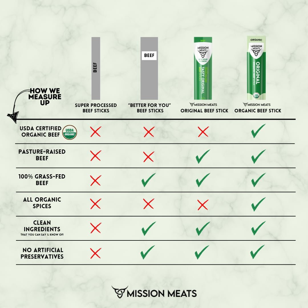 Mission Meats ingredient label close-up confirming USDA organic and non-GMO sourcing