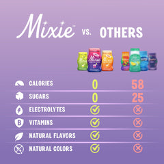 Mixie concentrated droplet on fingertip highlighting texture and potent flavor