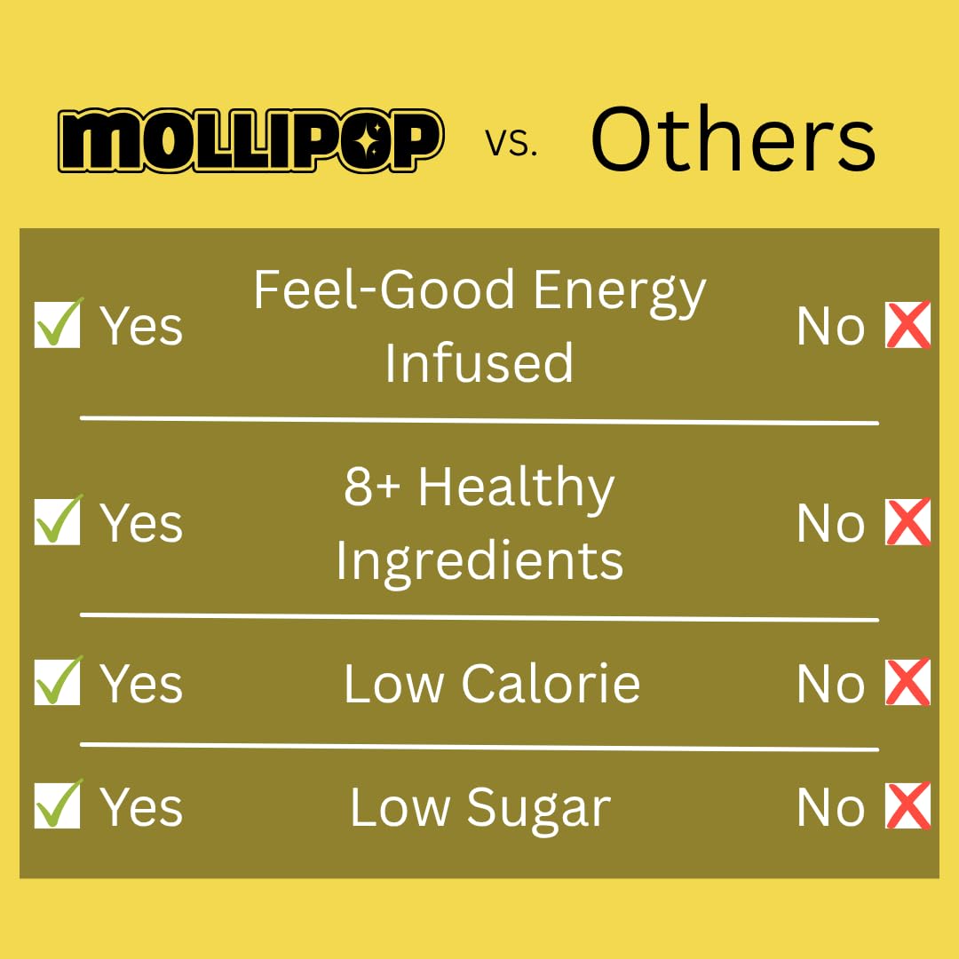 Mollipop ingredients label closeup highlighting yerba mate and collagen peptides