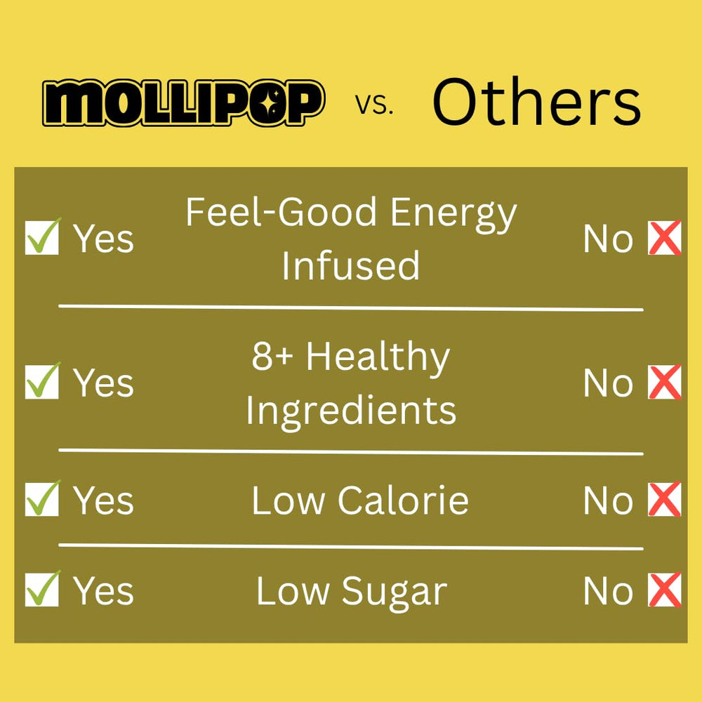 Mollipop ingredients label closeup highlighting yerba mate and collagen peptides