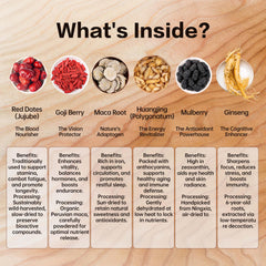 Monbrizz dry ingredients spread of ginseng, goji, maca, showing natural quality