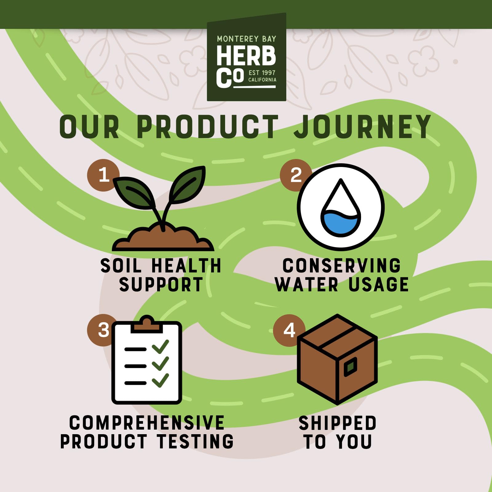 MONTEREY BAY HERB CO label close-up showing Kosher and SQF certifications