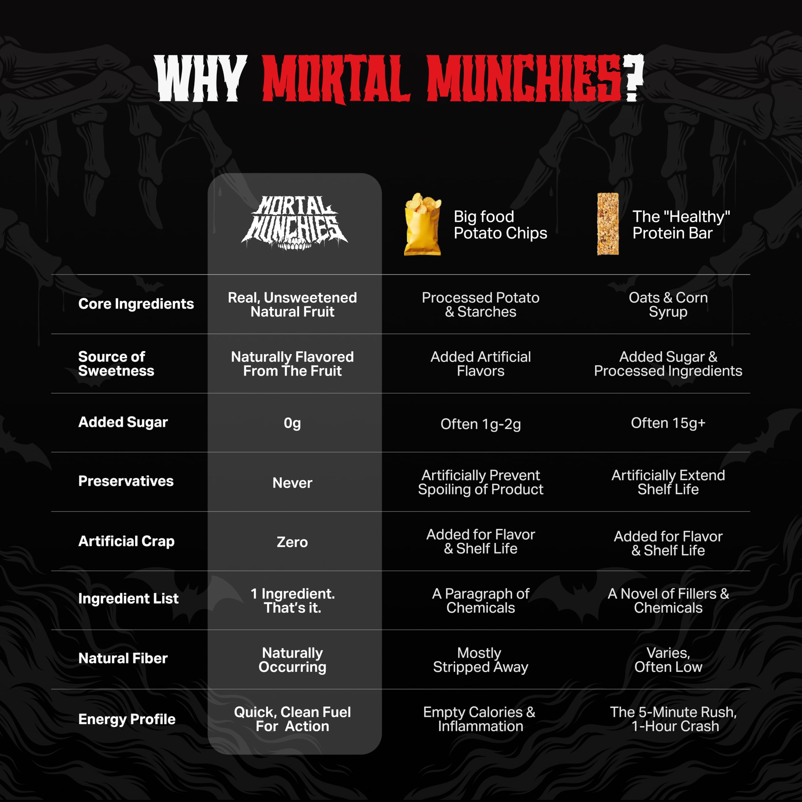Mortal Munchies stored in pantry emphasizes compact shelf-friendly benefit