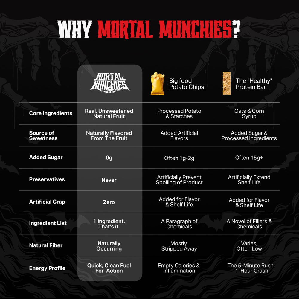 Mortal Munchies stored in pantry emphasizes compact shelf-friendly benefit