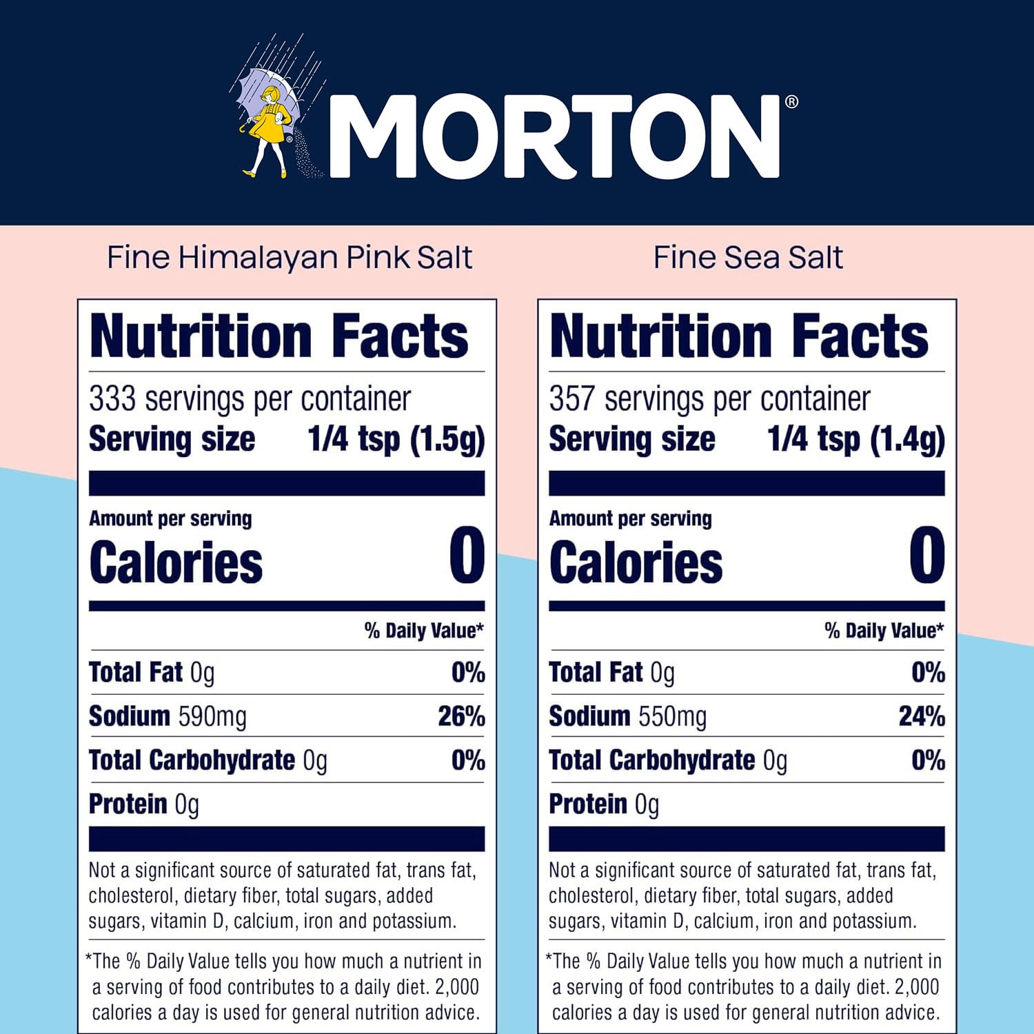 Morton shakers beside a mixing bowl illustrating easy incorporation into baking batters