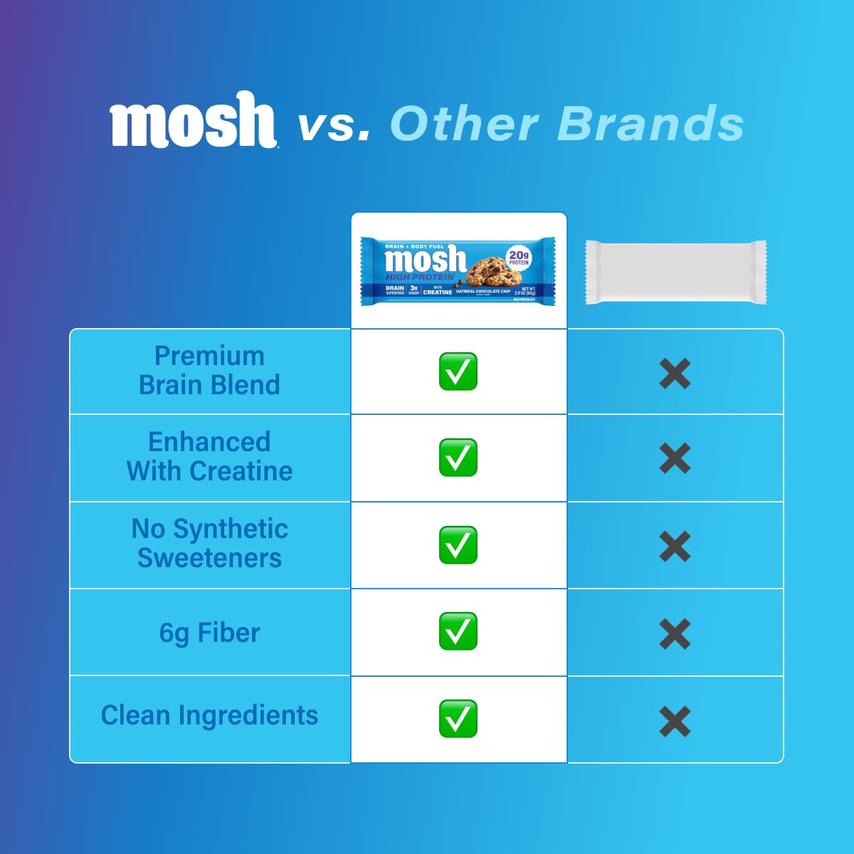 MOSH chocolate chip detail emphasizing indulgent flavor and satisfying bite