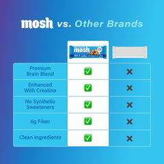 MOSH chocolate chip detail emphasizing indulgent flavor and satisfying bite