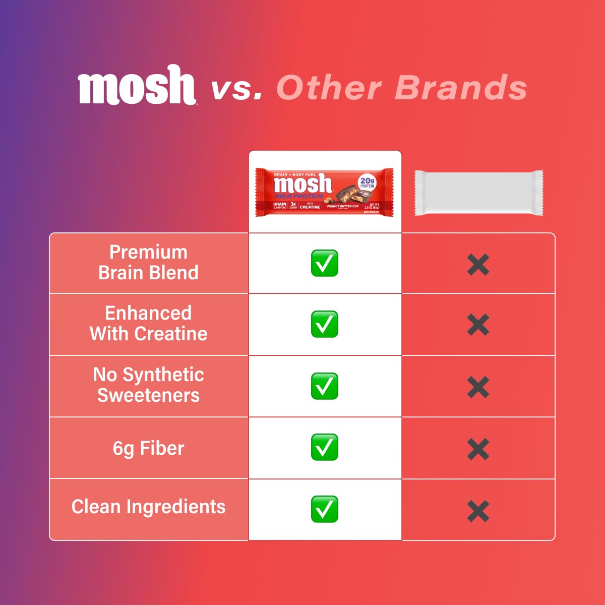 MOSH cross-section texture display showing dense protein bar bite satisfaction