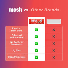 MOSH cross-section texture display showing dense protein bar bite satisfaction
